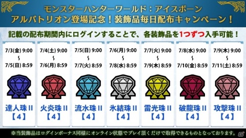 「モンスターハンターワールド：アイスボーン」無料大型タイトルアップデート第4弾が7月9日に配信！の画像1