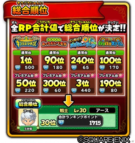「星のドラゴンクエスト」段位認定イベント「かみさまチャレンジ3」や「1周年記念 モガステランキング」が開催！の画像8