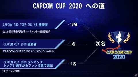 「CAPCOM Pro Tour Online 2020」南米大会のLIVE中継が7月5日・6日に実施の画像6