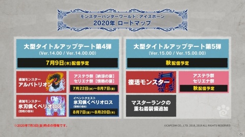 「モンスターハンターワールド：アイスボーン」今後のタイトルアップデートに関するロードマップを公開！の画像1