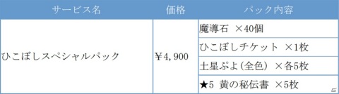 「ぷよぷよ!!クエスト」協力ボスチャレンジイベント「ヤマタノゲンブチャレンジ」が開催！「七夕ガチャ」の実施もの画像22