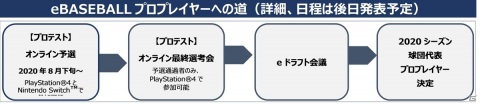 「eBASEBALL プロリーグ」2020シーズンが始動!競技タイトルは「eBASEBALLパワフルプロ野球2020」の画像4