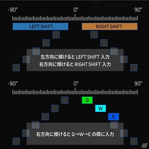 PCゲーム専用ゲーミングウェアラブル「BCON」のクラウドファンディング開始に向けた予告ページが公開の画像9