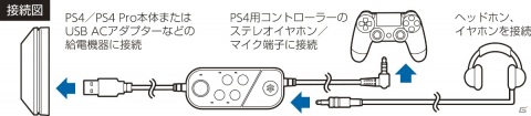 サイバーガジェット、PS4用ソフトで声を変えてボイスチャットが楽しめるボイスチェンジ機能付きマイクが7月10日に発売！の画像5