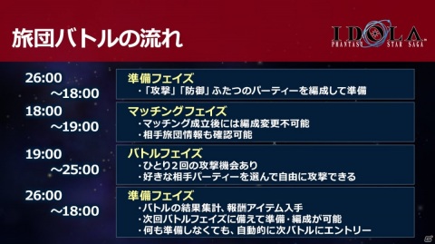 「イドラ ファンタシースターサーガ」ポポナやジゼルが水着キャラになって登場！新大型コンテンツ「旅団バトル」など新情報が公開の画像22