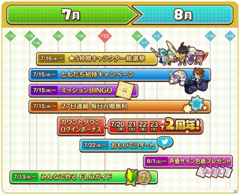 「ファンタジーライフ オンライン」の2周年記念企画が7月15日より開始！企画の内容・スケジュールも公開の画像10