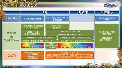 「チェインクロニクル」第4部では主人公たちが新世界に！「7th Anniversary ユグド祭2020」での新情報をお届けの画像41