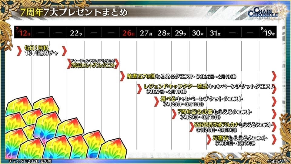 チェインクロニクル 第4部では主人公たちが新世界に 7th Anniversary ユグド祭 での新情報をお届け ゲーム情報サイト Gamer