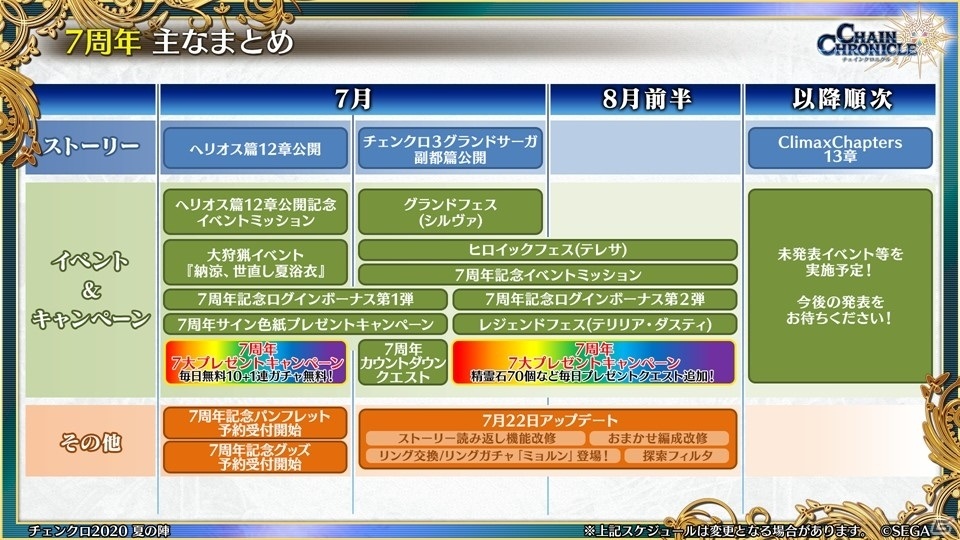 本日発表された情報のまとめは以上の通り。