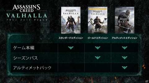「アサシン クリード ヴァルハラ」2020年11月17日に発売決定！PS5/XboxSXへの対応に関するアナウンスもの画像4