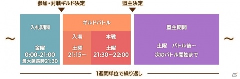 「De:Lithe」最大40vs40の大規模ギルドバトル「血洛の贄」β版が実装！第1回目は7月18日より実施の画像2