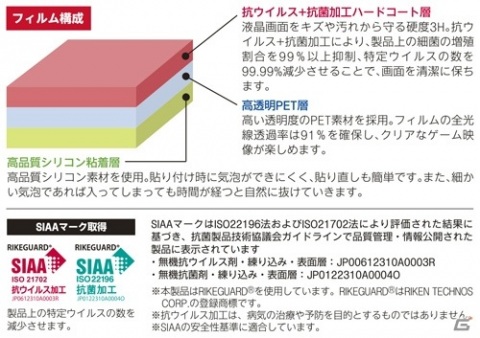 ウイルスを減少させ菌の増殖が抑えられるSwitch＆Switch Lite用の液晶保護フィルムが7月16日に発売！の画像3