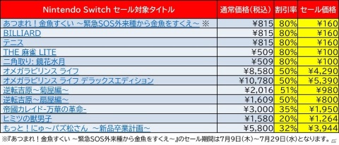 「オメガラビリンス ライフ」や「もっと！にゅ～パズ松さん」などD3PのSwitch/3DS用DLソフトのセールが実施！の画像2