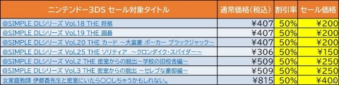 「オメガラビリンス ライフ」や「もっと！にゅ～パズ松さん」などD3PのSwitch/3DS用DLソフトのセールが実施！の画像3