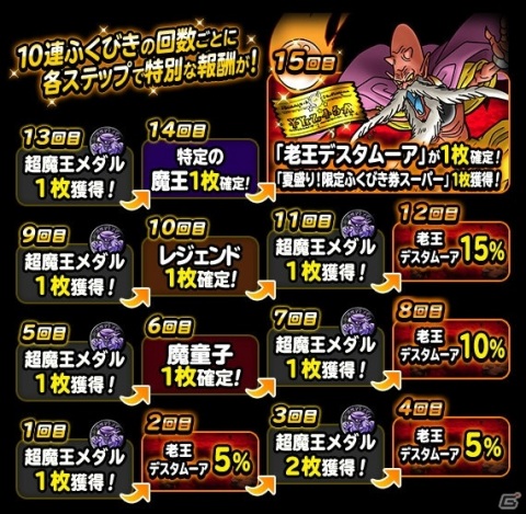 「ドラゴンクエストモンスターズ スーパーライト」にて「72時間限定超魔王登場記念ふくびき」が開催！の画像2