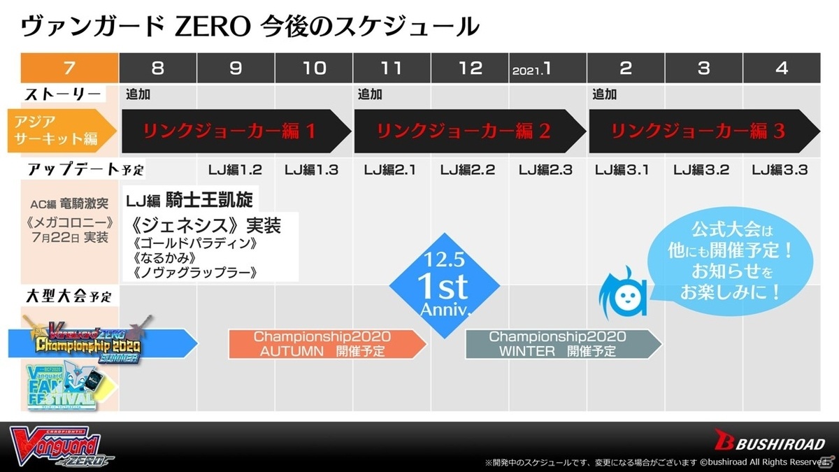ヴァンガード10周年に向けた取り組みや各コンテンツの最新情報が届けられた「ブシロードTCG戦略発表会絆」レポートの画像12