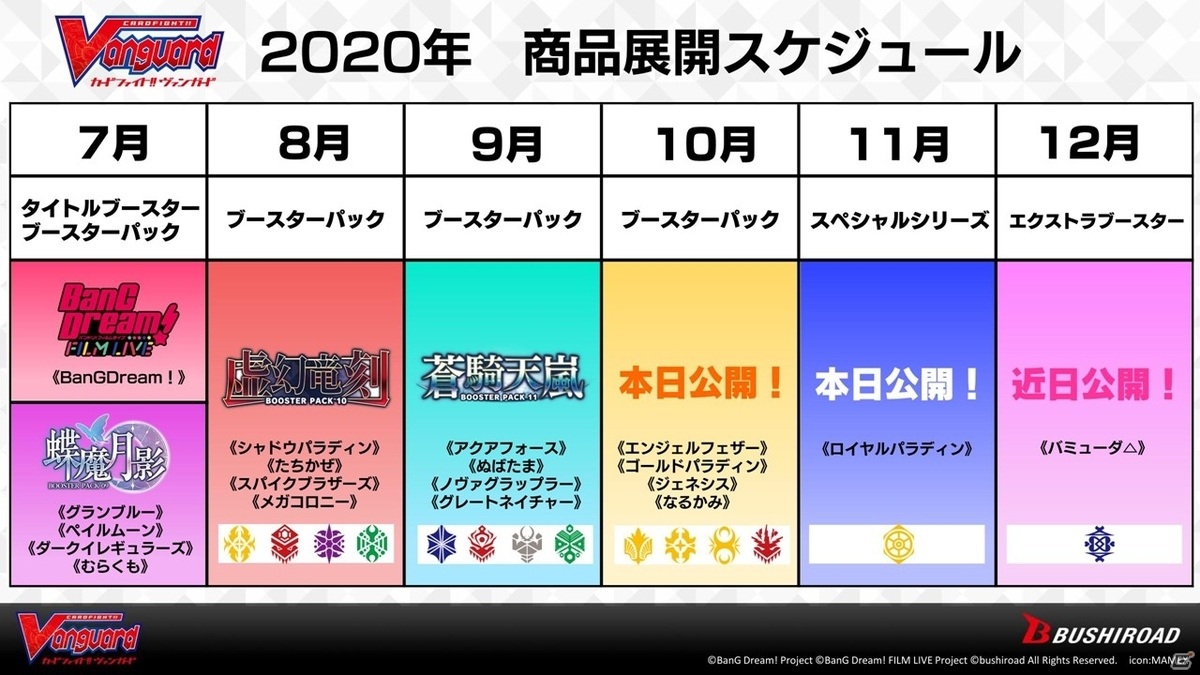 ヴァンガード10周年に向けた取り組みや各コンテンツの最新情報が届けられた「ブシロードTCG戦略発表会絆」レポートの画像4