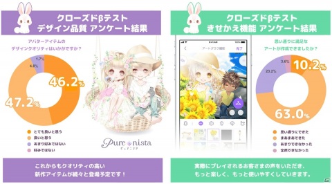 思い通りのシチュエーションや世界観を作り出せるアバターきせかえアプリ「ピュアニスタ」が配信開始！の画像7