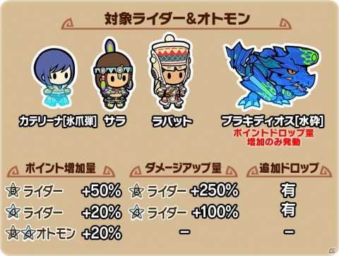 「モンスターハンター ライダーズ」カテリーナ（CV：近藤唯）が登場するイベント＆ガチャ「試練の祠【カテ・サラ・ラバ】」が開催！の画像2