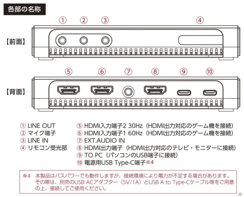 2つのゲーム映像を1画面に出力＆録画可能！「CYBER・ゲームキャプチャーDUAL」が9月下旬に発売の画像3