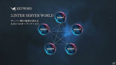 「HIT」や「OVERHIT」のNAT GAMES最新作「V4」がいよいよ日本上陸！ゲーム内容たっぷりのタイトル発表会をレポートの画像11