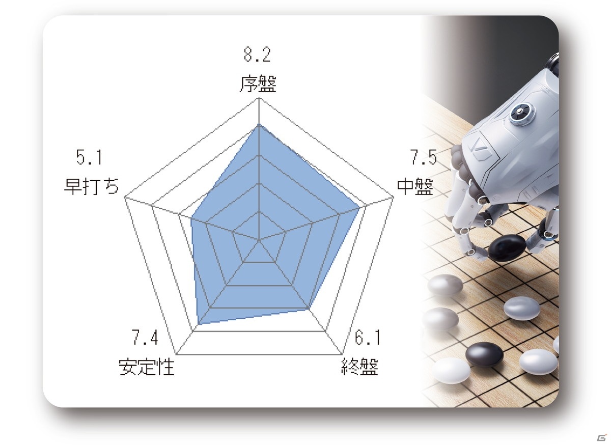 レーダーチャート機能を搭載した「銀星囲碁20」がPC向けに発売中！の画像4