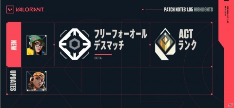 「VALORANT」数々の発明品を操るエージェント「キルジョイ」が登場！Episode1 Act2が開始の画像5