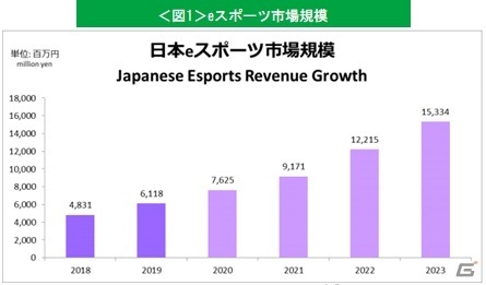 ピップ、eスポーツ向けアイテム「プロ・フィッツ for e-SPORTS リストアーマー」をウエルネス通販限定で発売の画像6