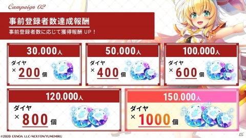 「ガールズ・ブック・メイカー ～君が描く物語～」にて事前登録者15万人突破記念キャンペーンが開催！の画像4