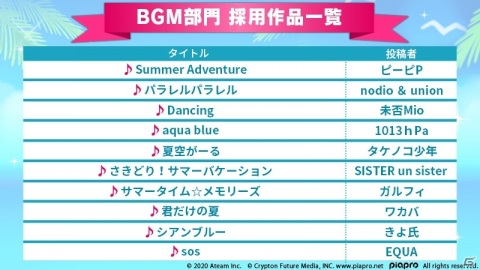 「初音ミク -TAP WONDER-」“夏！”がテーマのBGMやコスチューム・ペットデザインの公募採用作品がゲーム内に登場！の画像2
