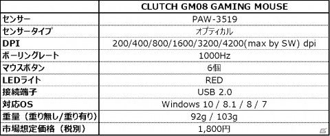 MSIから低価格ながらも使いやすい高コスパゲーミングマウスと冷感ジェルを内蔵したリストレストが発売！の画像3