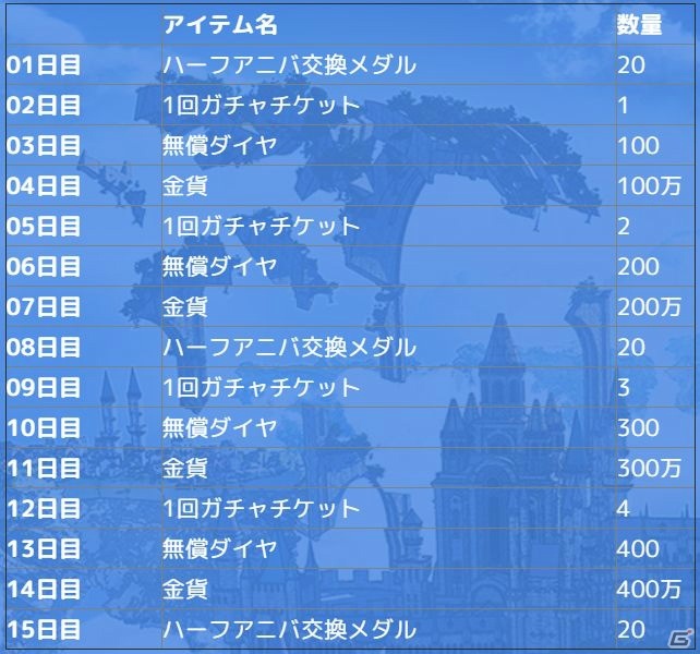 「ロストディケイド」ハーフアニバーサリーキャンペーンが開催！ミューズ（CV：牧野由依）がピックアップガチャに登場の画像2