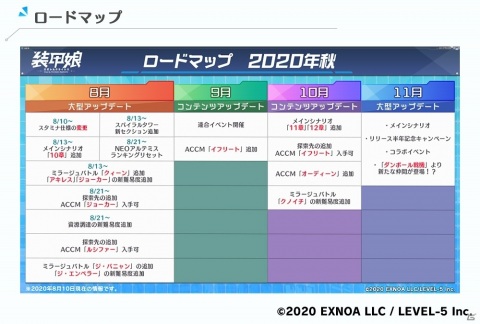 「装甲娘 ミゼレムクライシス」新ユニット「セイリュウ」「エジプト」が追加！2020年秋のロードマップも公開の画像4