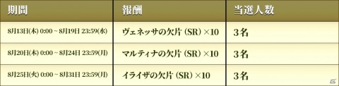 「セイクリッドブレイド」にて60万DL記念キャンペーンが開催！タイプ別ピックアップ召喚も実施の画像5