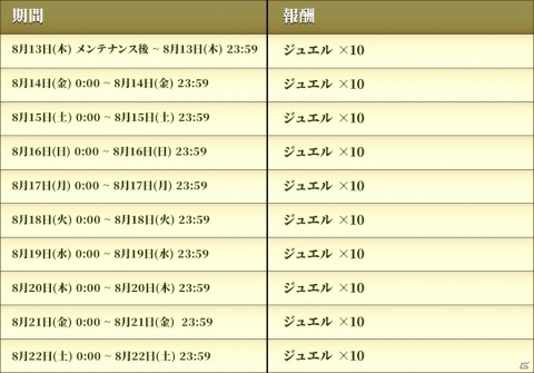 「セイクリッドブレイド」にて60万DL記念キャンペーンが開催！タイプ別ピックアップ召喚も実施の画像7