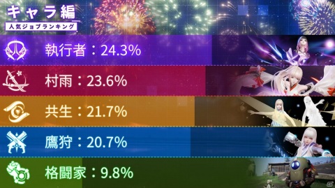 「コード：ドラゴンブラッド」初の公式生放送で明かされた新ジョブ「夢獏」＆「傀儡師」やオートチェスモードを紹介！の画像12
