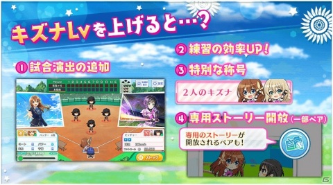 「八月のシンデレラナイン」自動で選手を育成する「練習」機能と選手同士のキズナを深める「キズナ」機能が登場！の画像2