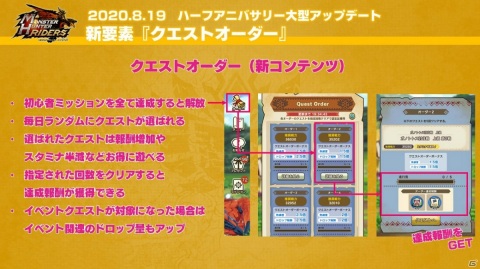 「モンスターハンター ライダーズ」ハーフアニバーサリー大型アップデートが実施！古龍テオ・テスカトルがついに登場の画像10