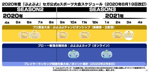 「ぷよぷよeスポーツ」延期されていたセガ公式プロ大会「ぷよぷよチャンピオンシップ SEASON3」が開幕決定！の画像2