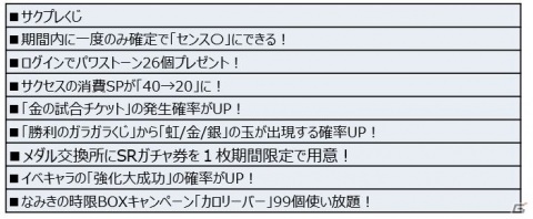 「実況パワフルプロ野球」野球漫画「H2」とのコラボやイベキャラ「本場あんこ」の続報など新展開が発表！の画像5