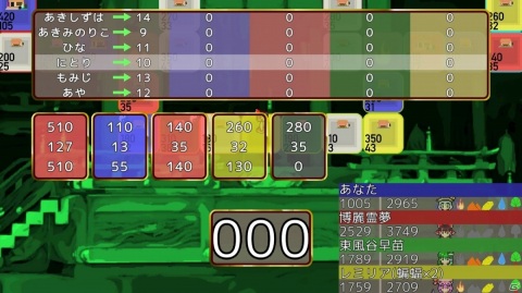 すごろくマネーゲーム「東方金株店 ～Touhou MONEY STOCKS SHOPS～」の早期アクセスがSteamで開始！の画像14
