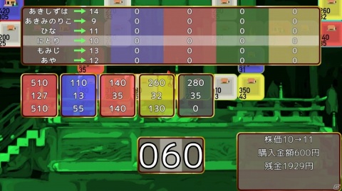 すごろくマネーゲーム「東方金株店 ～Touhou MONEY STOCKS SHOPS～」の早期アクセスがSteamで開始！の画像15