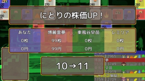 すごろくマネーゲーム「東方金株店 ～Touhou MONEY STOCKS SHOPS～」の早期アクセスがSteamで開始！の画像16