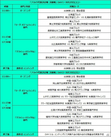 日本最大の高校eスポーツの祭典「STAGE:0」ブロック代表決定戦 決勝戦の生配信が決定！の画像2