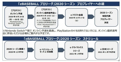 「eBASEBALLパワフルプロ野球2020」を使用した「eBASEBALL プロリーグ」2020シーズン プロテストのオンライン予選が開始！の画像5