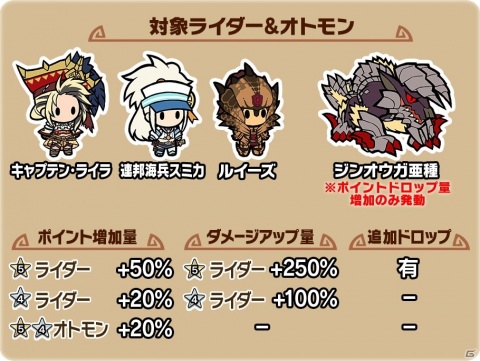 「モンスターハンター ライダーズ」イベント＆ガチャ「海賊の夏！航海は時空を超えて！」が実施の画像2