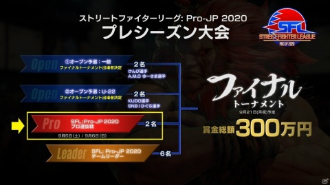 「ストリートファイターリーグ:Pro-JP 2020」プレシーズン大会のプロ選抜戦が9月5日・6日に開催！の画像2