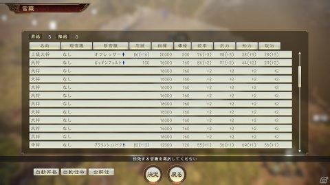「三國志14」銀英伝コラボ第4・5・6弾が一挙配信開始！第4弾と第5弾は9月23日までの期間限定配信の画像6