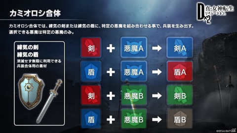 「D×2メガテン」主人公が悪魔と共に戦う「分岐未来」の詳細が発表！新たな兵装も発表された生放送まとめの画像13