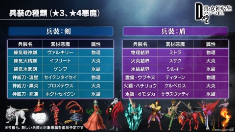 「D×2メガテン」主人公が悪魔と共に戦う「分岐未来」の詳細が発表！新たな兵装も発表された生放送まとめの画像17